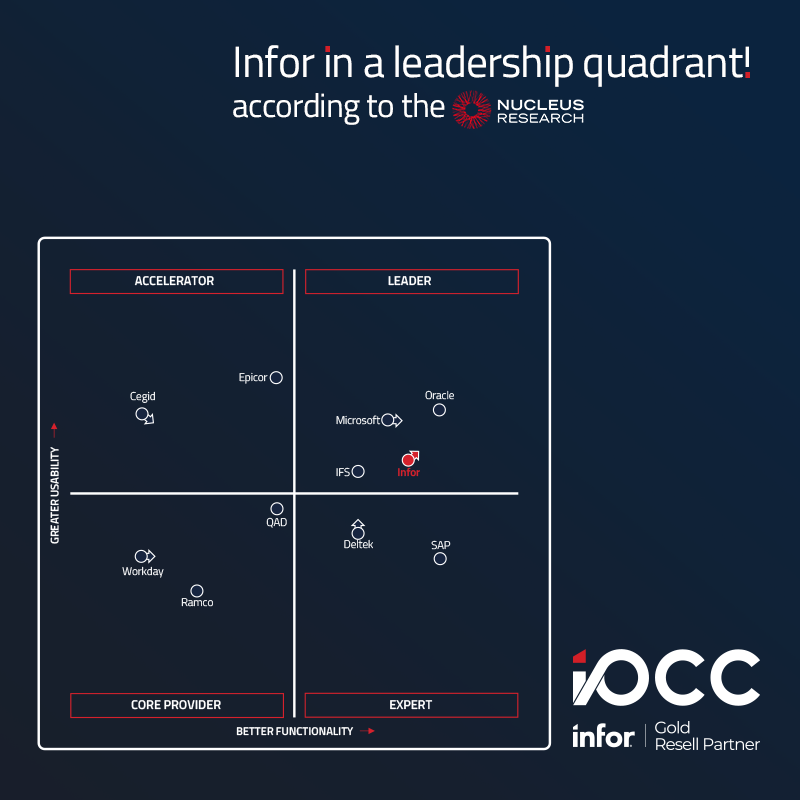 Enterprise ERP Technology Value Matrix 2025