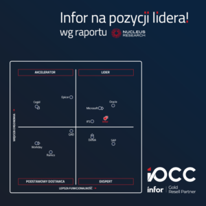 Macierz raportu Nucleus Research