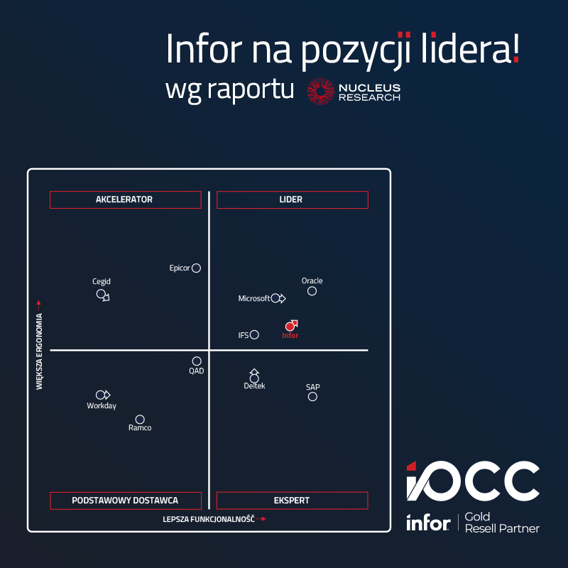 Macierz raportu Nucleus Research